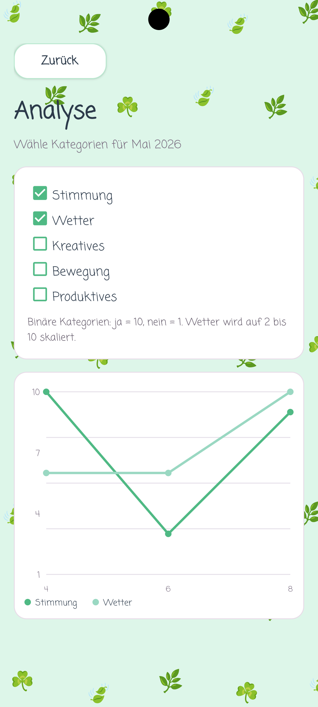 Mood Tracker Interface Screenshot 3